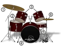 Illustration of a drum set