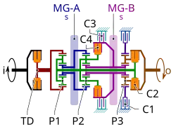 Clutches C1, C2, and C4 are engaged during Mode 2, Gear 3 operation in this schematic of a dual-mode transmission