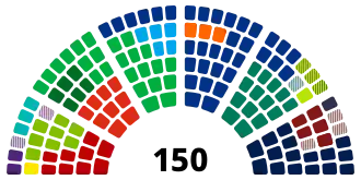 A graphical break-down of the seats in the House of Representatives by party