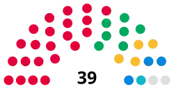 An arch diagram of the political makeup of Exeter City Council in 2025