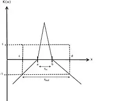 Extension Correlation Function
