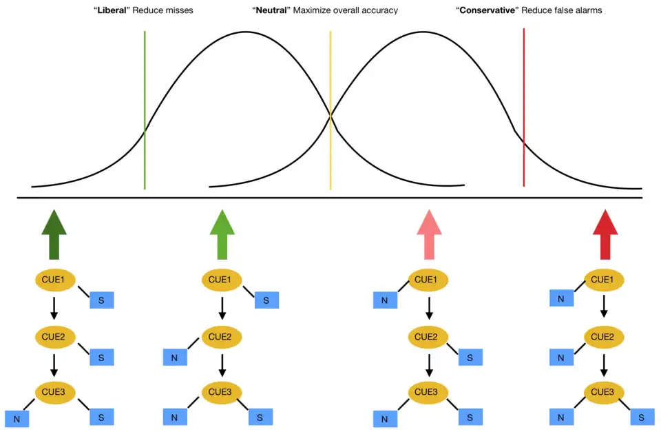 Example 2 of Fast-and-Frugal Tree