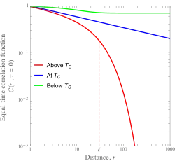 The caption is very descriptive.