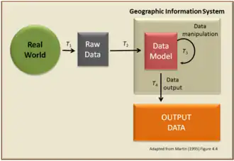 Geographic information science[13]