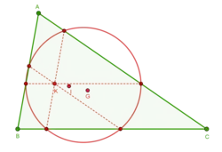 First Lemoine circle of triangle ABC. The Lemoine point K, the incenter I, the centroid G and the lines through K parallel to the sides are also shown.
