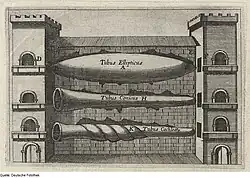 Fotothek df tg 0008432 Akustik ^ Schall ^ Gebäude ^ Röhre.jpg