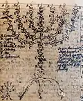 Fray Juan Ricci (1600–1681), sketch of the menorah as described in Exodus, undated. Biblioteca Statale del Monumento Nazionale di Monte Cassino, cod. 469, fol. 199v