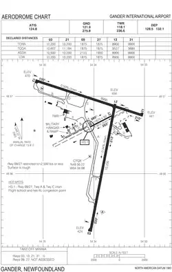 Transport Canada airport diagram