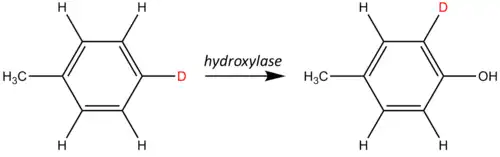Example of NIH shift