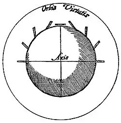 Image 26Diagram from William Gilbert's De Magnete, a pioneering 1600 work of experimental science (from Scientific Revolution)