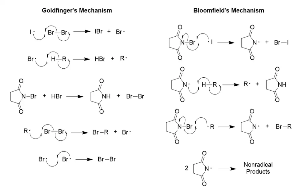 Goldfinger and Bloomfield mechanisms[10]