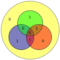 Hamming code for 0110 becomes 1100110 with extra parity bit 0