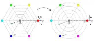 Pictured at left is the hexagonal projection shown earlier. At right, each side of the hexagon has been changed into a 60° arc of a circle with the same radius.