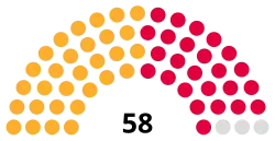 Hull City Council composition