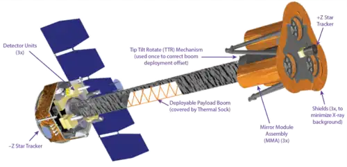 Diagram of IXPE's structure