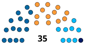 2021 Chandigarh Municipal Corporation election