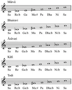 Raga groups are called thaat.[21]