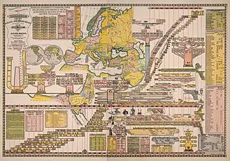 A two-sheet religious chart intended to further Shaker education, by Jacob Skeen, 1887