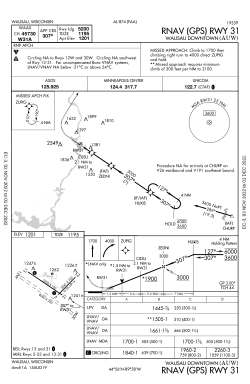 GPS approach chart for Runway 31