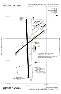 FAA airport diagram