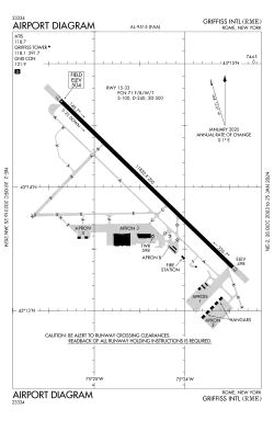 FAA airport diagram