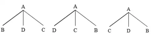 Three trees generated by the PS rule A-> B, C, D