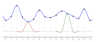 Lanczos interpolation with radius 2
