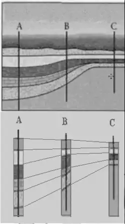 Correlation scheme