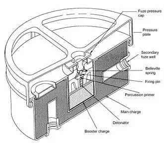 M4 anti tank mine, showing main fuze in the centre, plus 2 additional fuze pockets (both empty) which provide the option to fit anti-handling devices