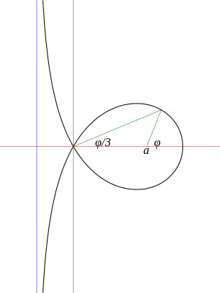 Trisectrix of Maclaurin