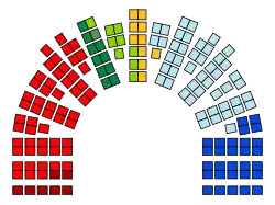 A graphical break-down of the seats in Parliament by party