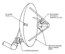 Proposed antenna configuration for combine X/Ka operation (1986)