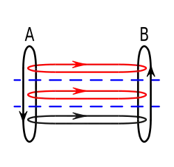 Figure 3. Message flows using a protocol suite.