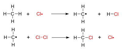 Methane chlorination: propagation