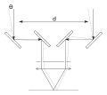Scheme of the Michelson stellar interferometer.
