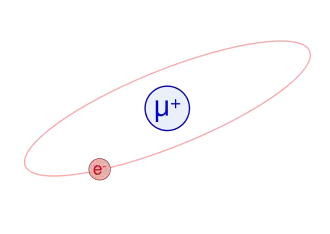 Simplified drawing of the muonium atom