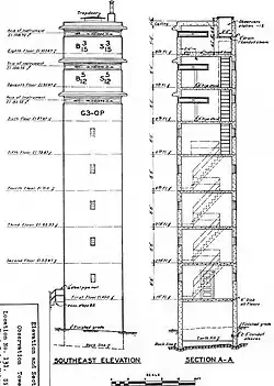 Elevation drawings of Nahant Site 131-1A