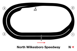 North Wilkesboro Speedway