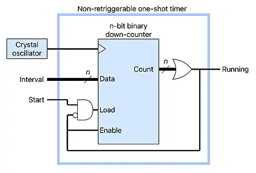 Schematic diagram of a digital one-shot timer