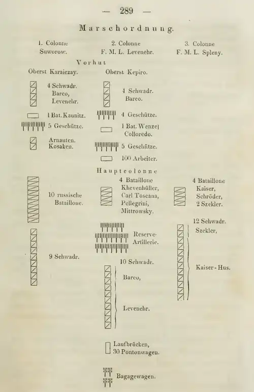 Battle of Focșani march-order