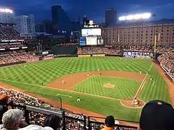 Camden Yards in 2014