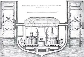 Oscillating paddlewheel engines of HMS Black Eagle. Oscillating engines could be used to drive either paddlewheels or propellers.