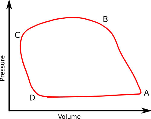 Example PV loop diagram of a mouse left ventricle