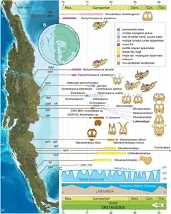 Map showing dinosaur skulls distributed across western North America