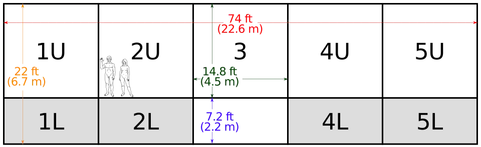 A schematic illustration of Diego Rivera's ten-panel fresco Pan American Unity, showing approximate dimensions with a superimposed silhouette of a man and a woman rendered at approximately life-size.