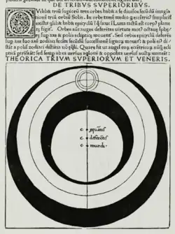 Image 18Ptolemaic model of the spheres for Venus, Mars, Jupiter, and Saturn. Georg von Peuerbach, Theoricae novae planetarum, 1474. (from Scientific Revolution)