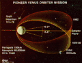 Orbit attitude of Pioneer Venus Orbiter between 1978–1980 and 1992