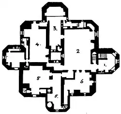 See caption; numbering runs anti-clockwise from the south.