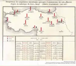 1893-96, Armenian population