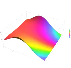 the Q-function plotted in the complex plane